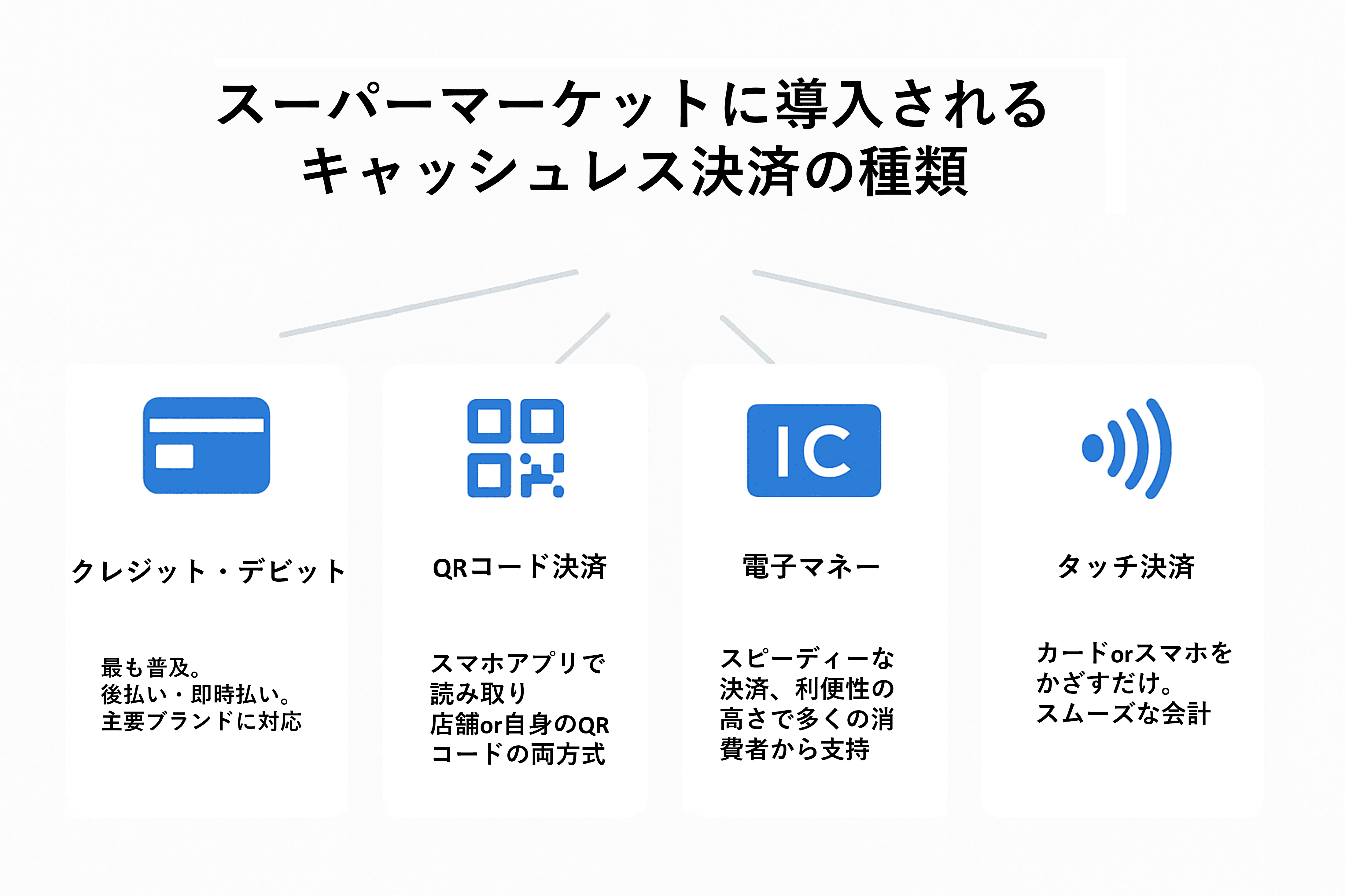 キャッシュレス決済の種類画像