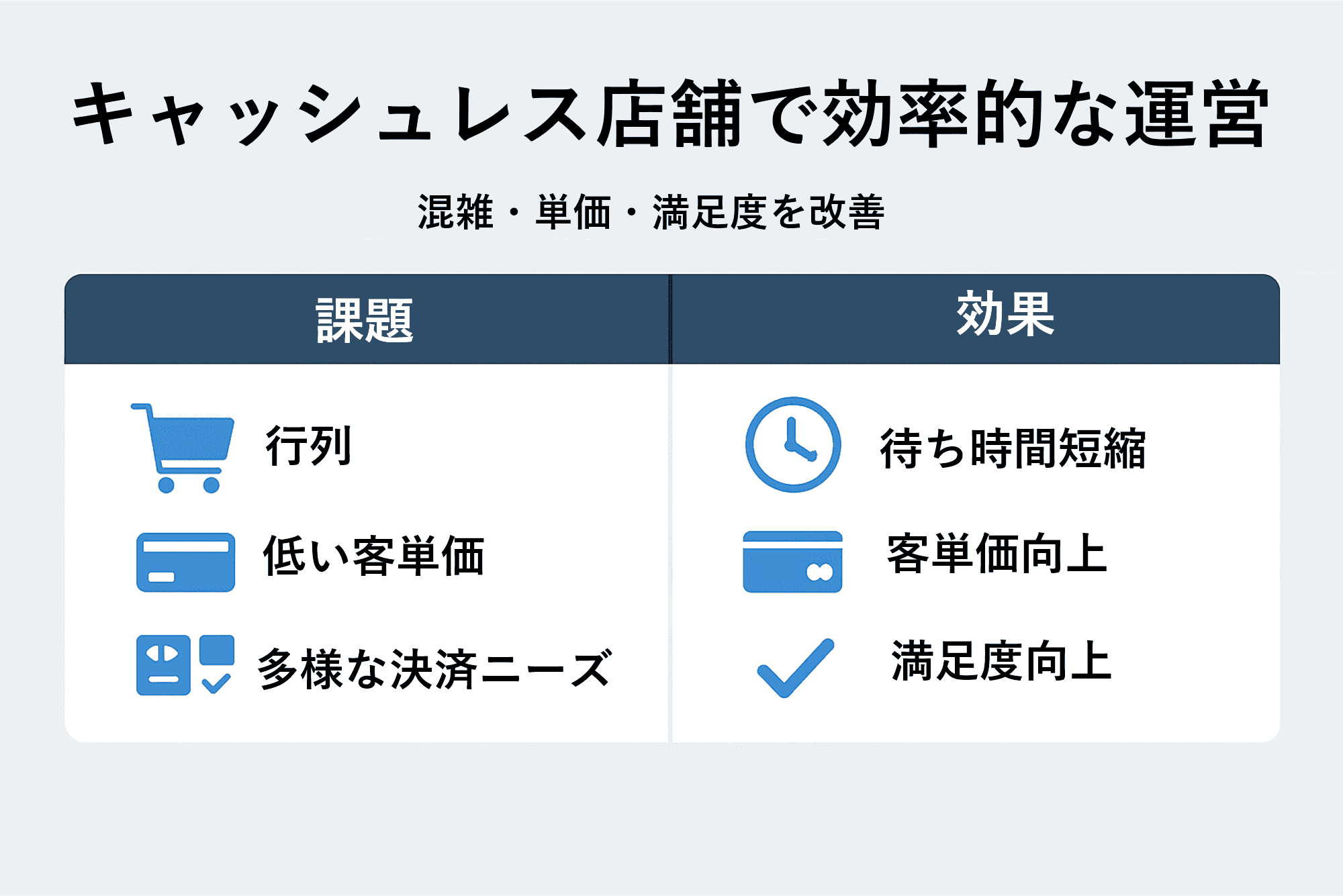 キャッシュレス決済の事例要約画像